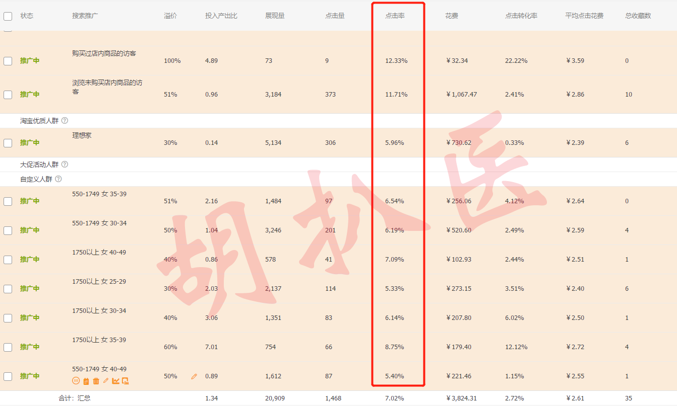 運(yùn)營思路匯總：萌新小白到高階運(yùn)營之路